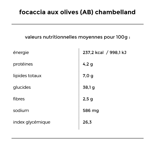 chambelland