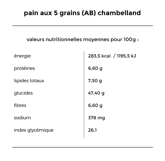 chambelland