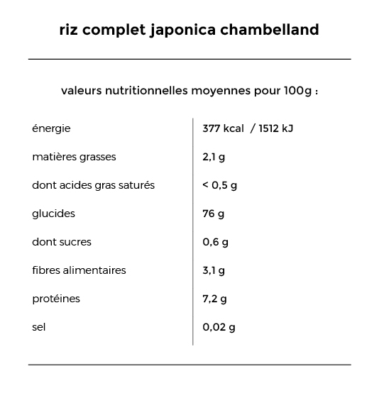 chambelland